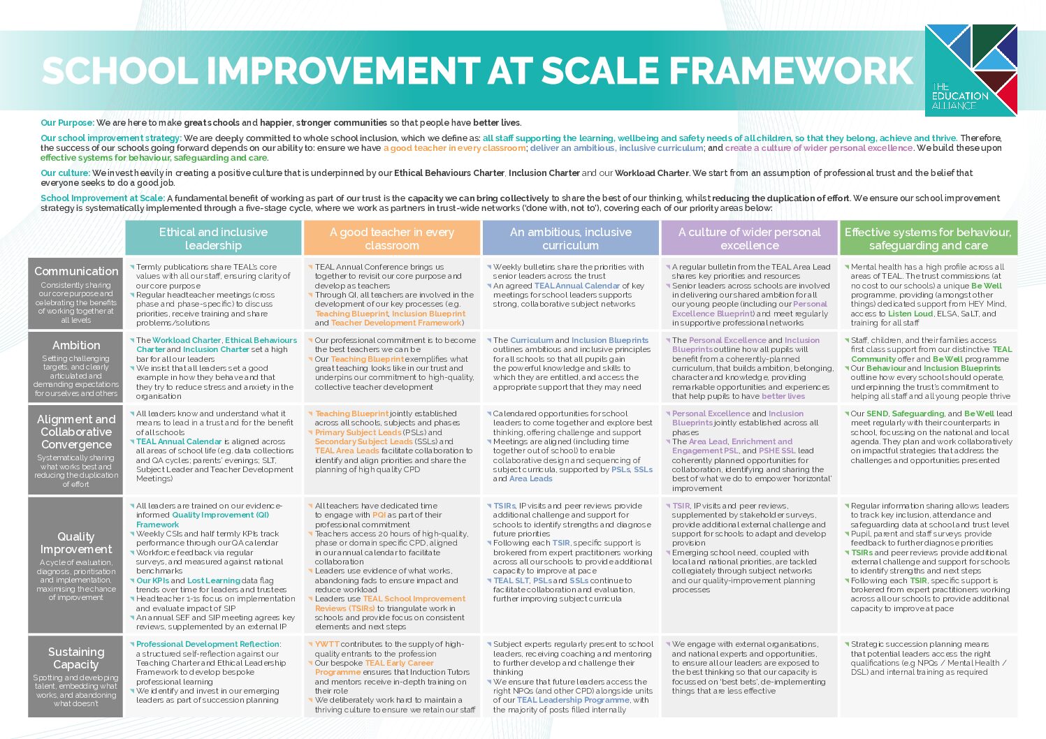 School Improvement At Scale Framework