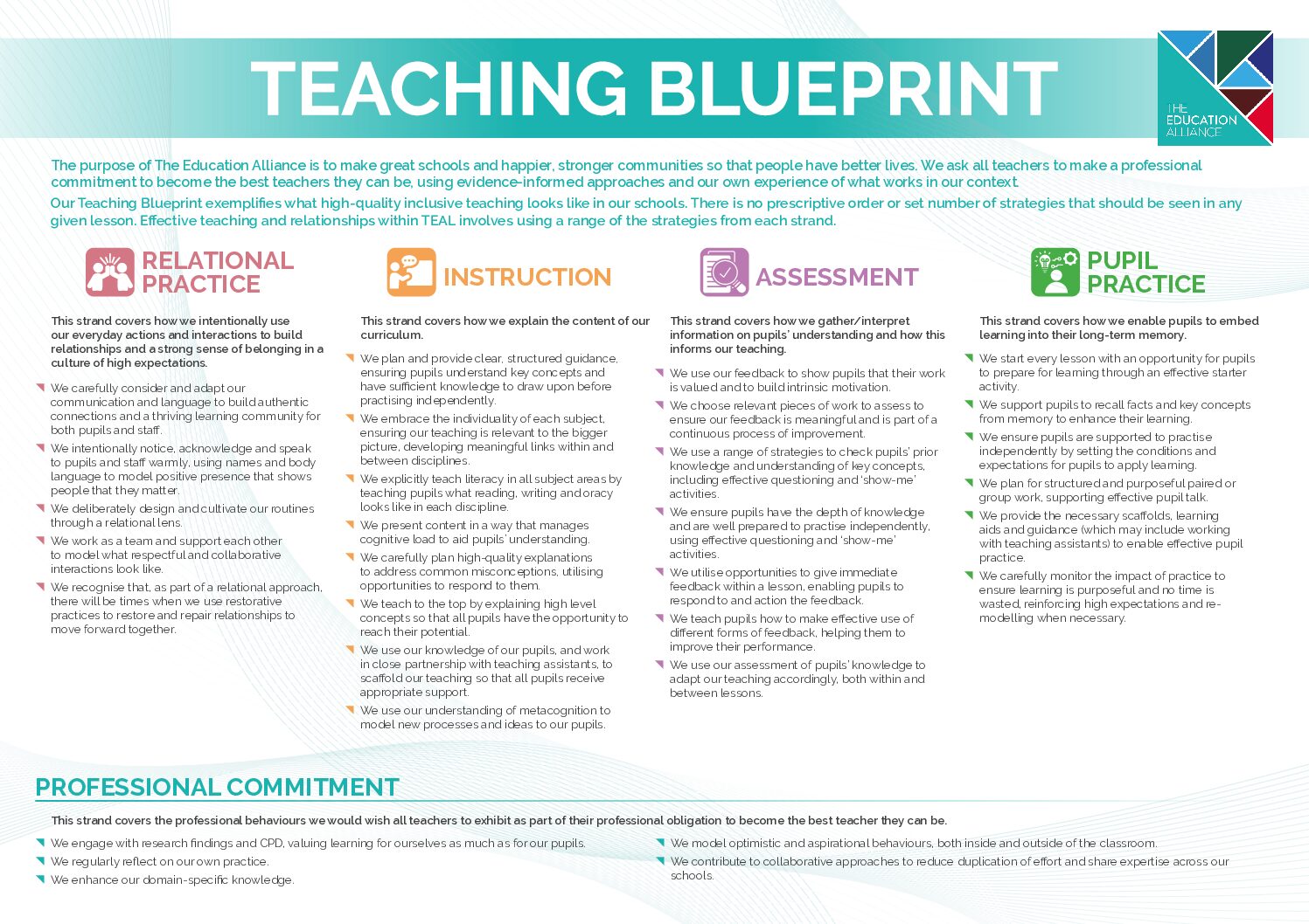 Teaching Blueprint