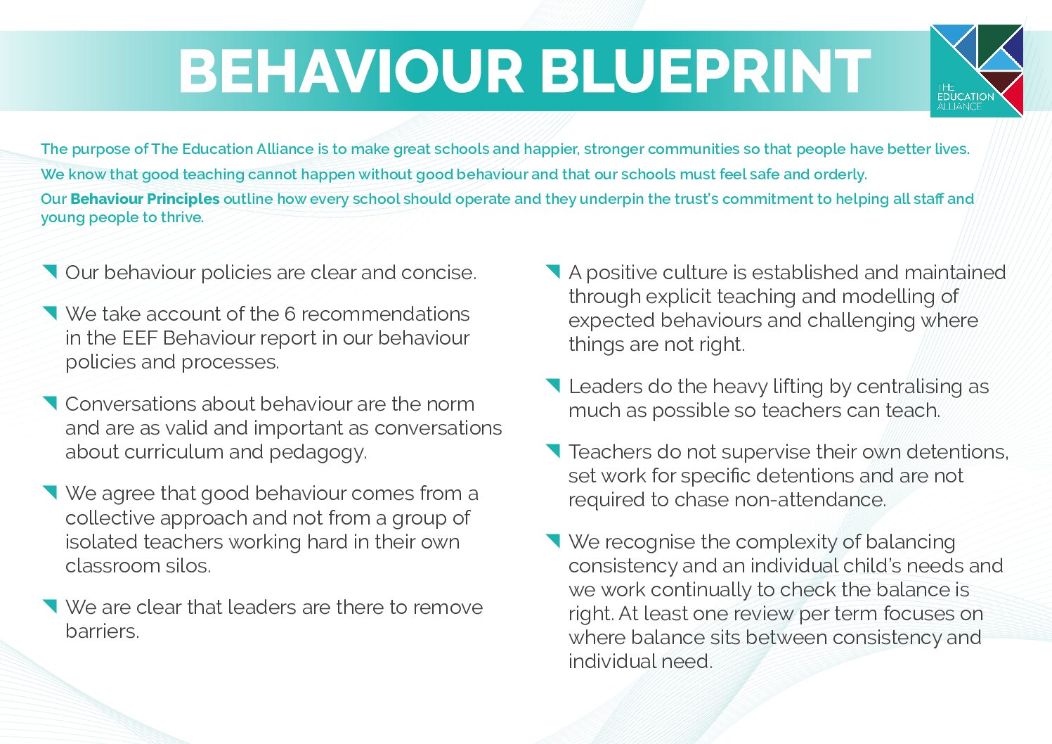 Behaviour Blueprint