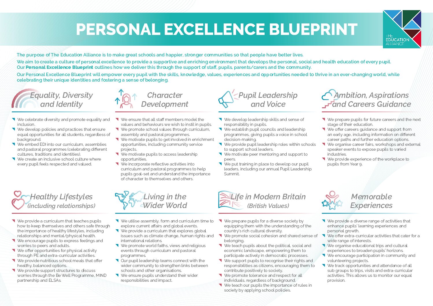 Personal Excellence Blueprint
