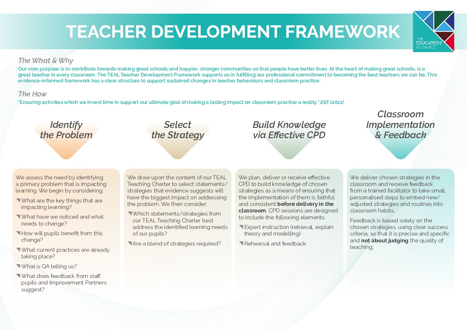 Teacher Development Framework