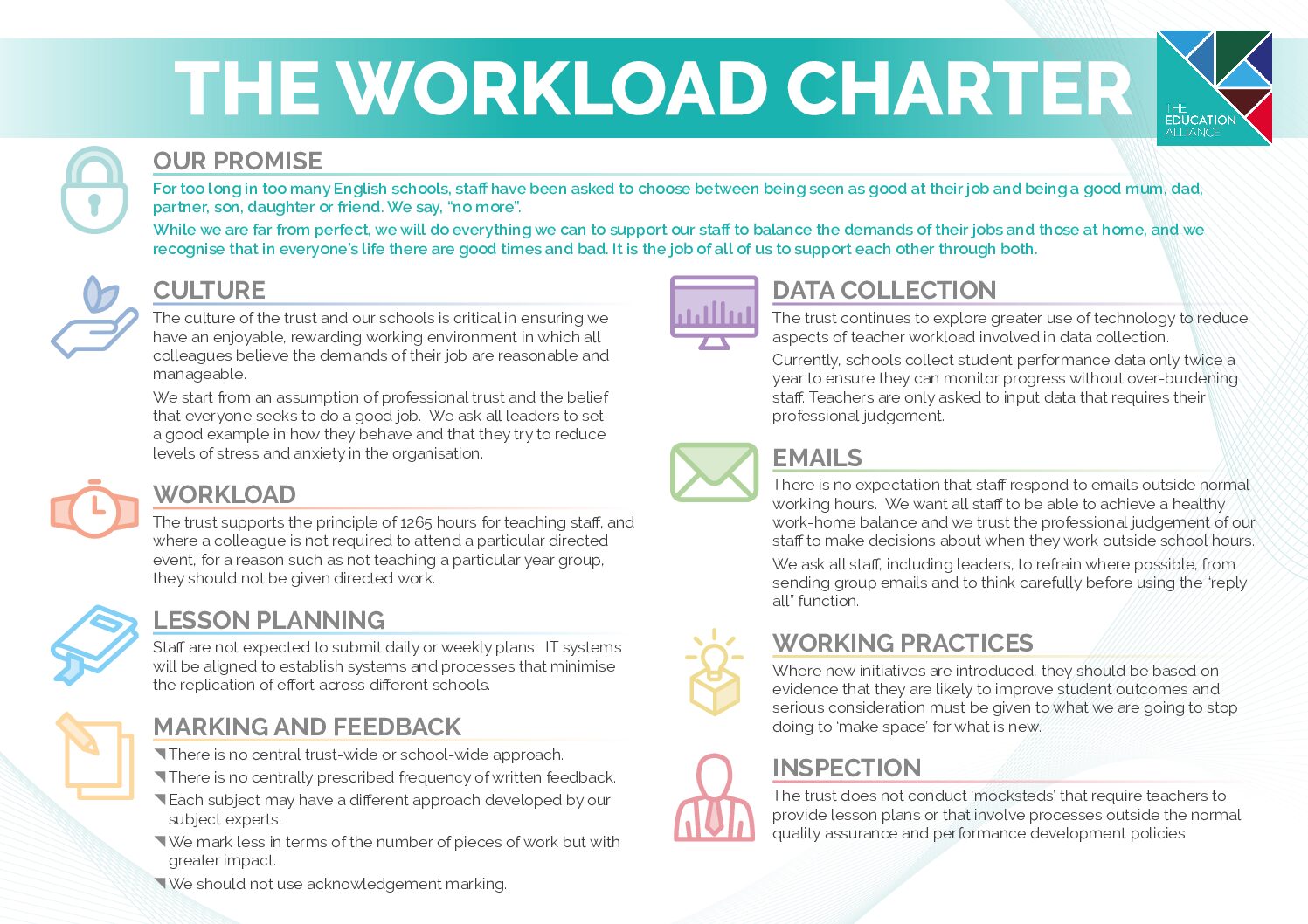 The Workload Charter